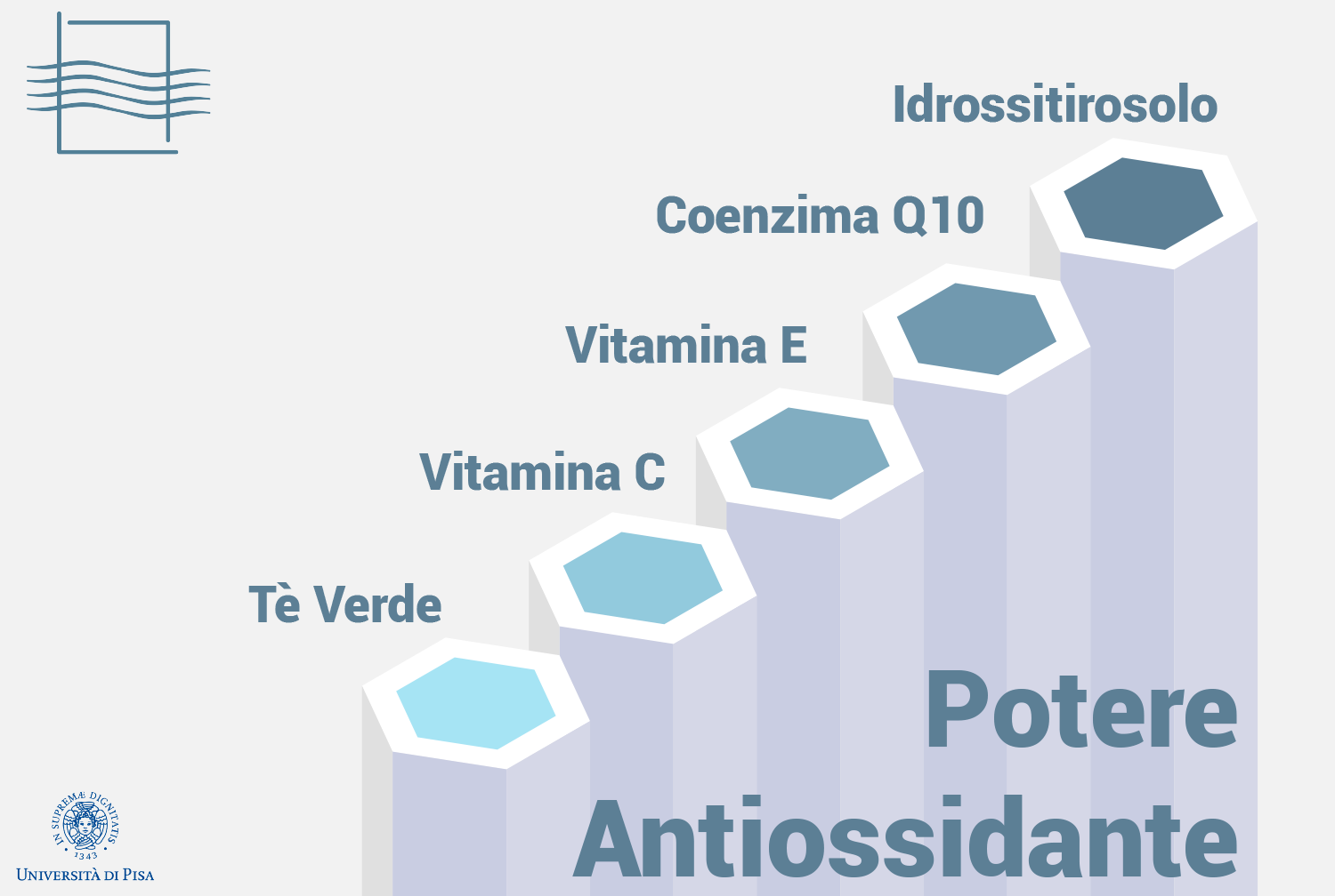 Idrossitirosolo, il più potente antiossidante naturale